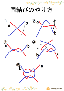 %e5%9b%ba%e3%81%84%e7%b5%90%e3%81%b3